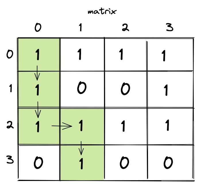 Shortest path in a binary maze