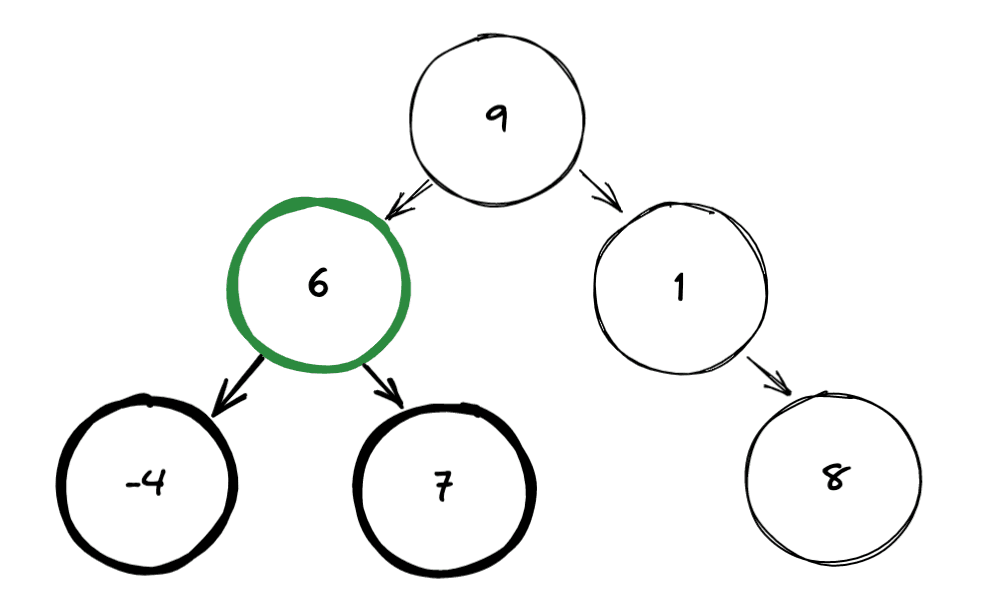Binary Tree Lowest Common Ancestor