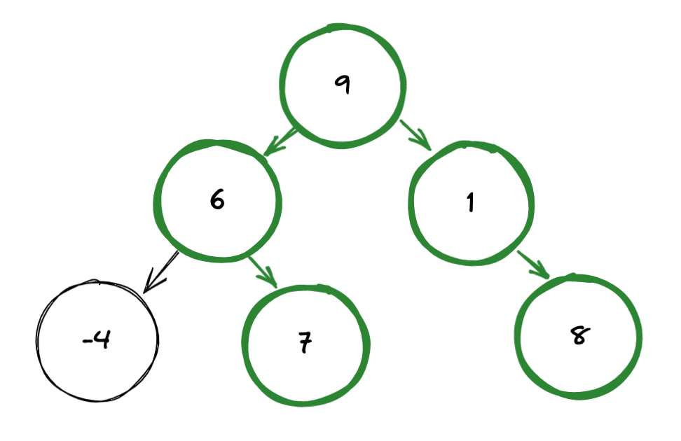 Binary Tree path with maximum sum