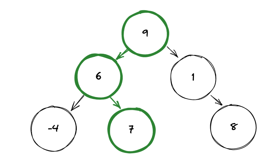 Binary tree path examples