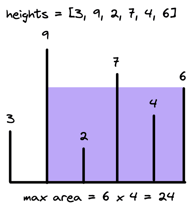 Container with most water example