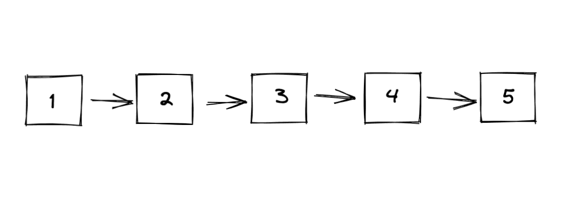 Linked List